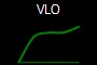 VLO